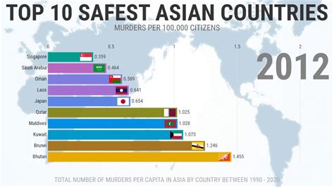 safest asian country to visit.